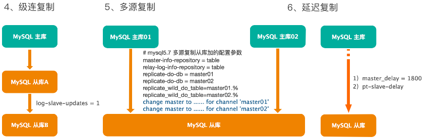 第10讲：海量数据MySQL项目实战 - 图5