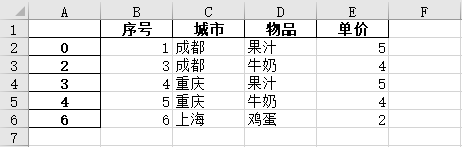 openpyxl 表格读写 - 图2