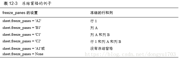 openpyxl 表格读写 - 图5