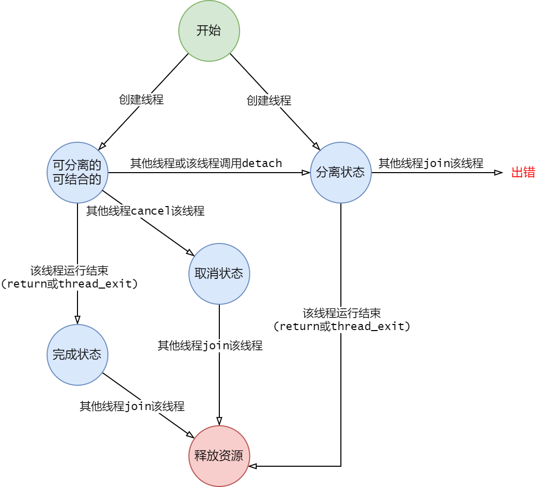 线程使用.png