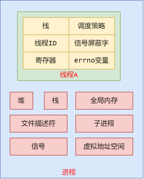 线程-第 3 页.png