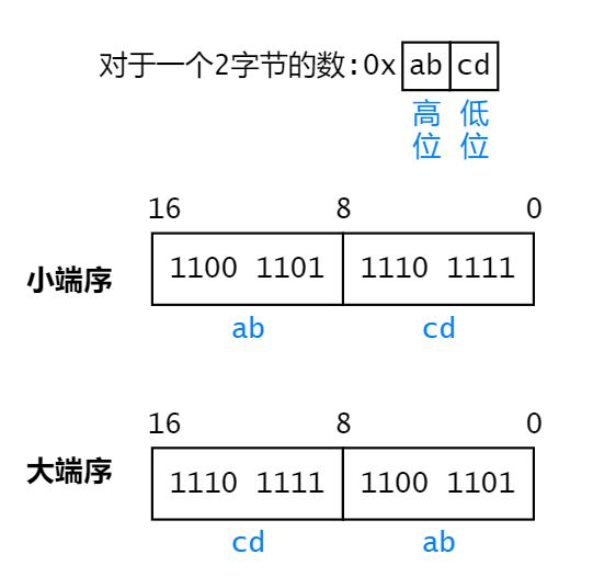 字节序.jpg