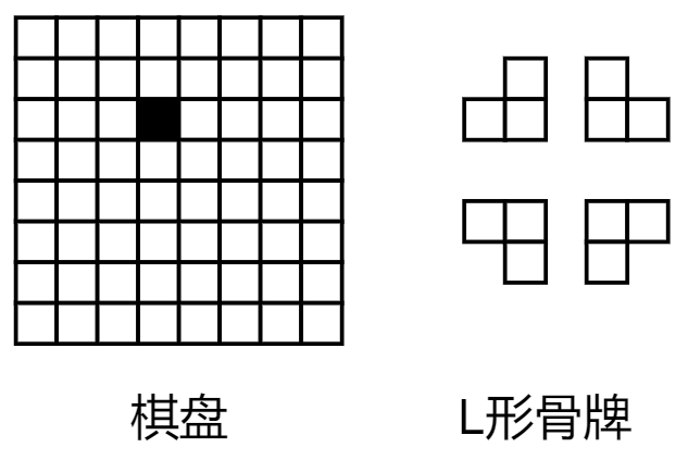 棋盘覆盖问题 - 图2