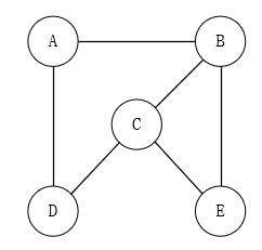 图的存储 - 图13