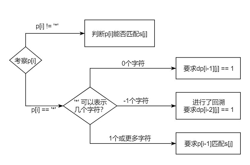 模式串匹配问题 - 图1