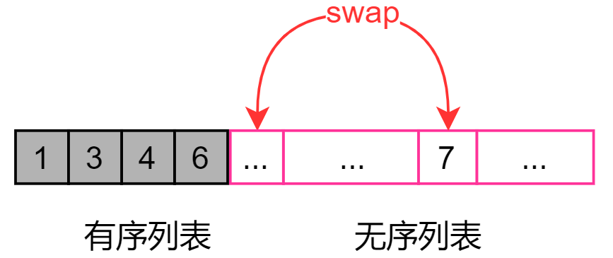 选择排序 - 图1