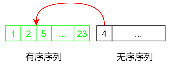 插入排序 - 图1