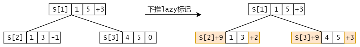 线段树 - 图2
