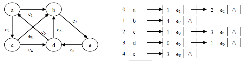 图的存储 - 图9