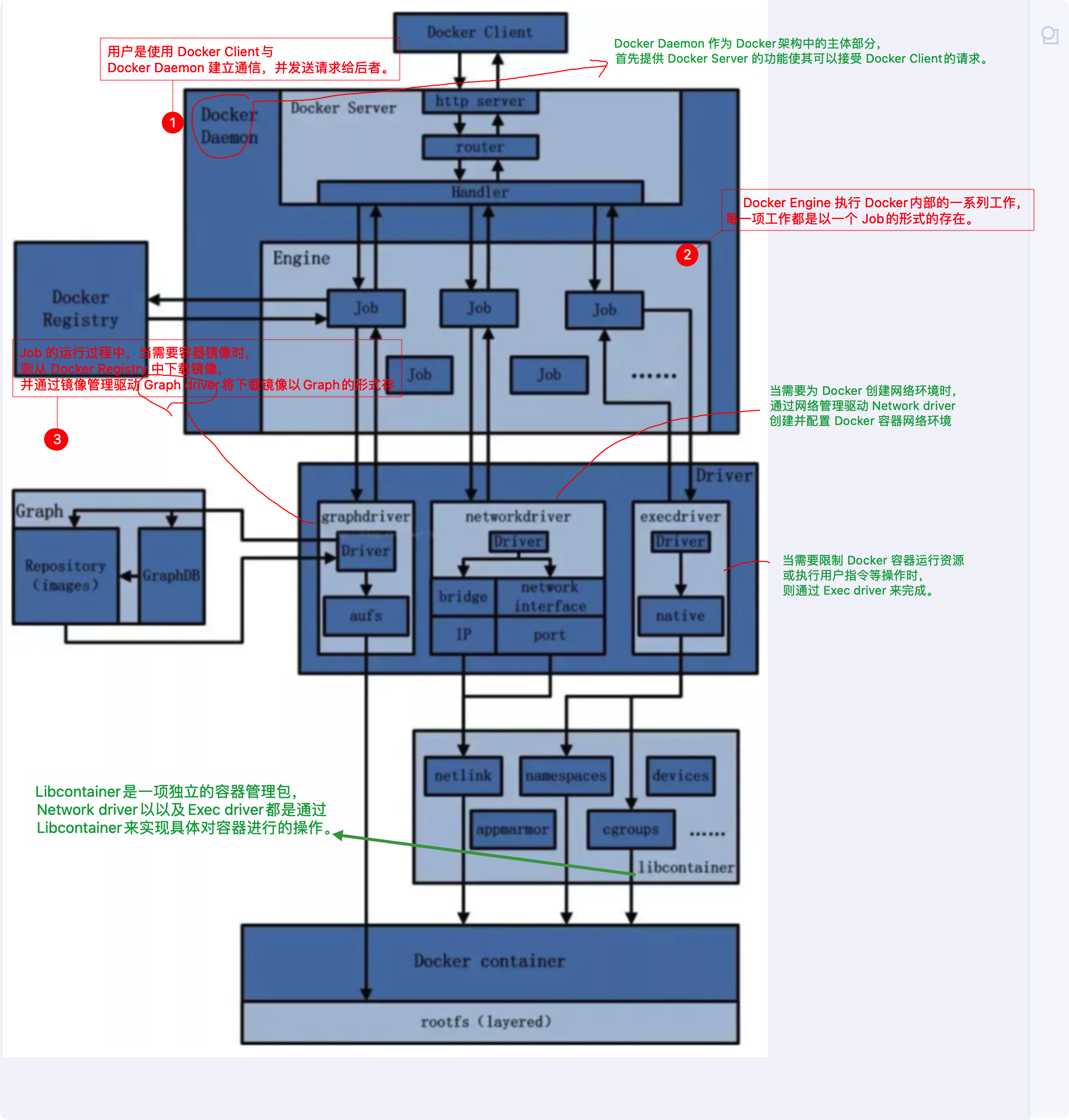 Docker简介与安装 - 图8