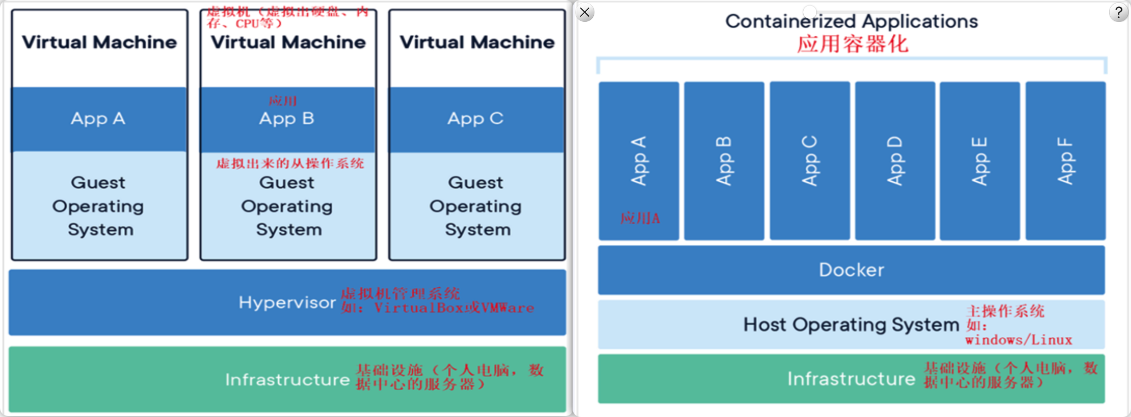 Docker简介与安装 - 图1
