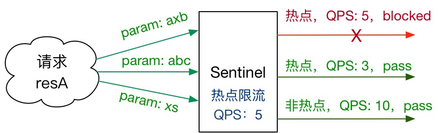 Sentinel熔断与限流 - 图68