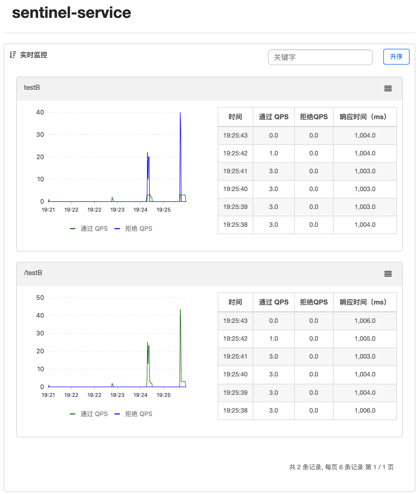 Sentinel熔断与限流 - 图49