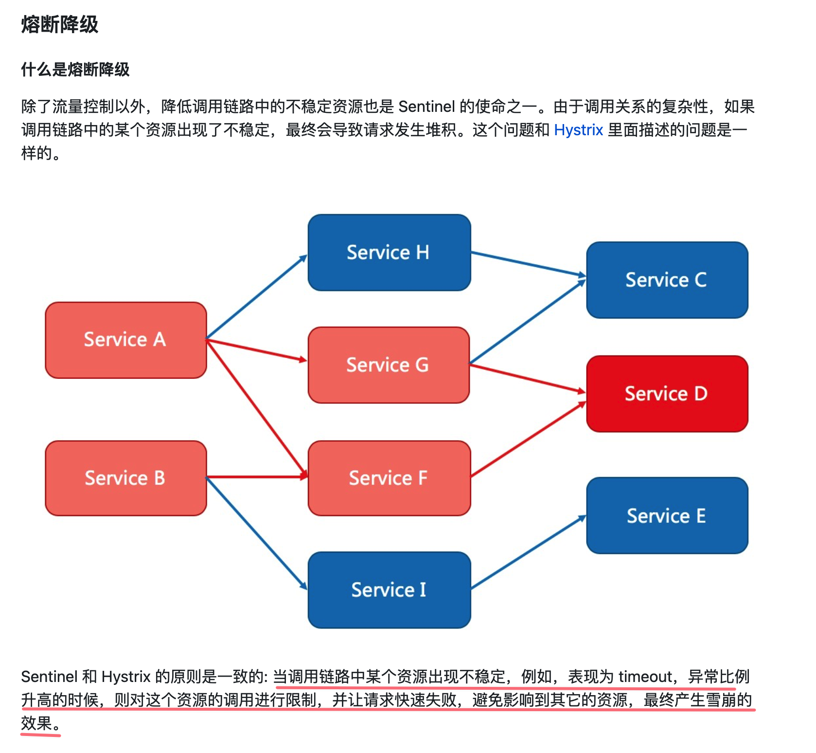 Sentinel熔断与限流 - 图4