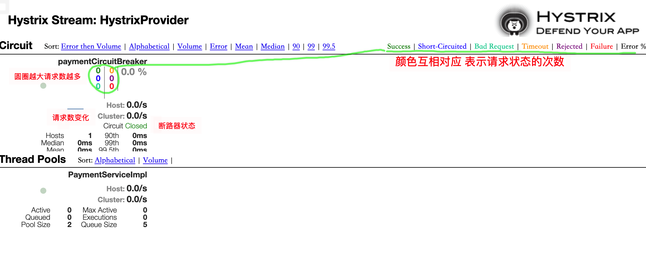 Hystrix断路器 - 图61