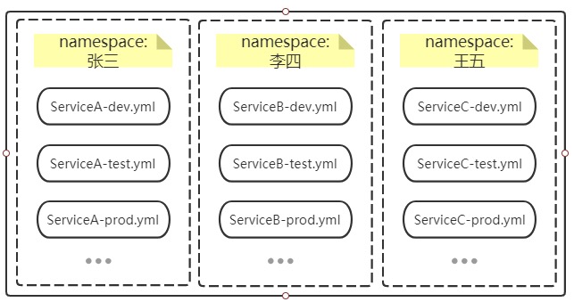 Nacos服务注册和配置中心 - 图45