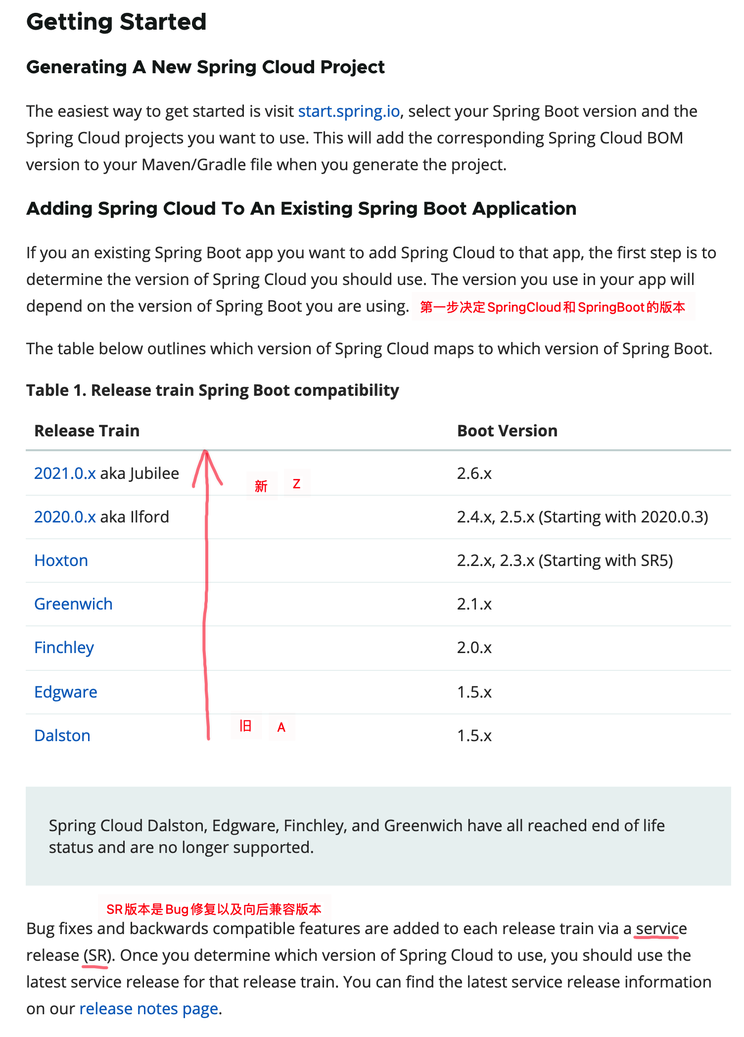 微服务架构与Spring Cloud - 图7