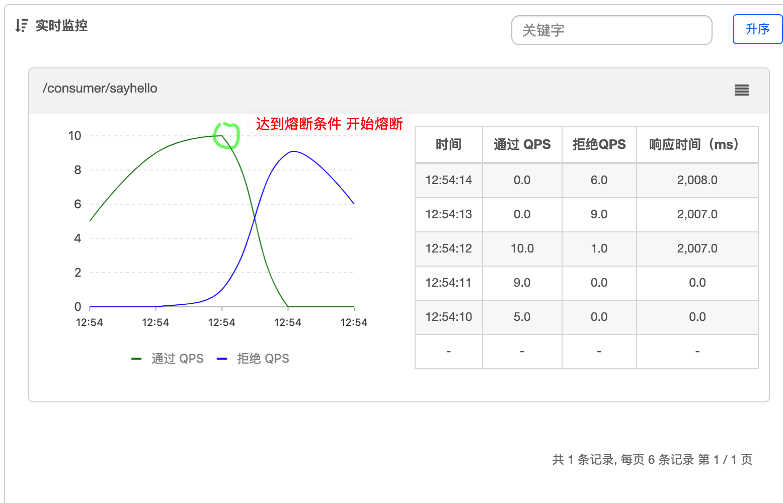 Sentinel熔断与限流 - 图63