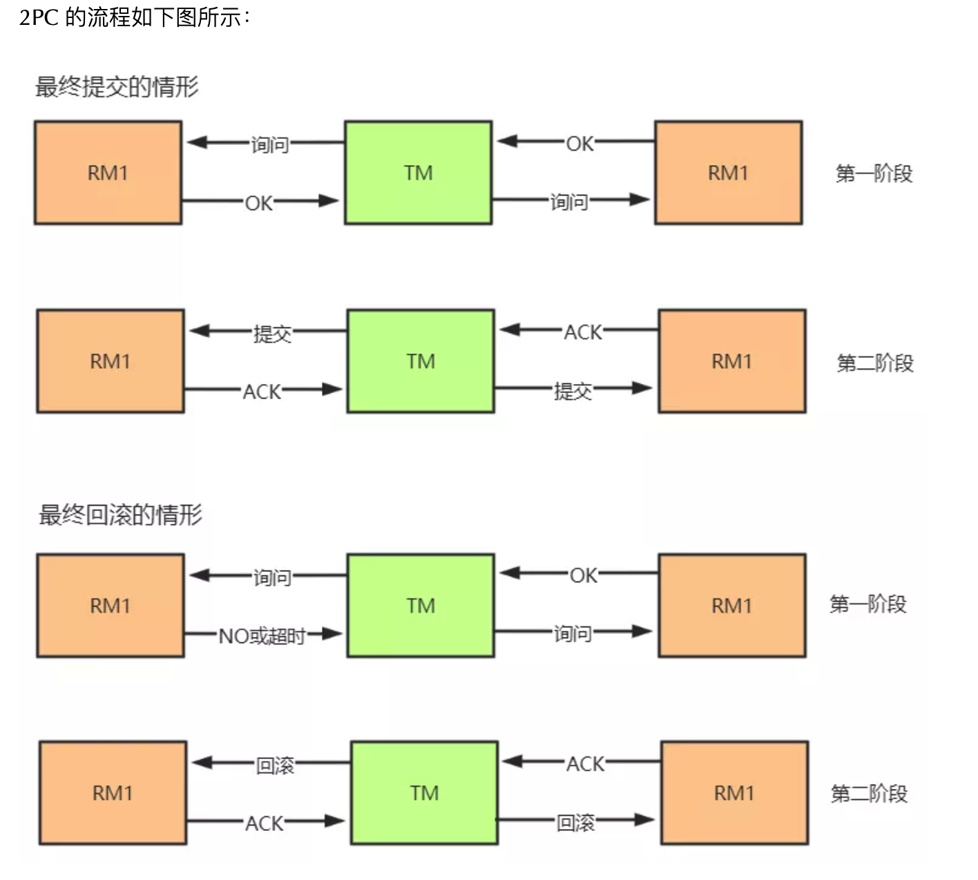 Seata分布式事务 - 图17