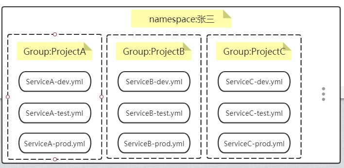Nacos服务注册和配置中心 - 图47