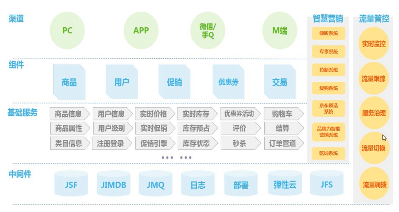 微服务架构与Spring Cloud - 图6