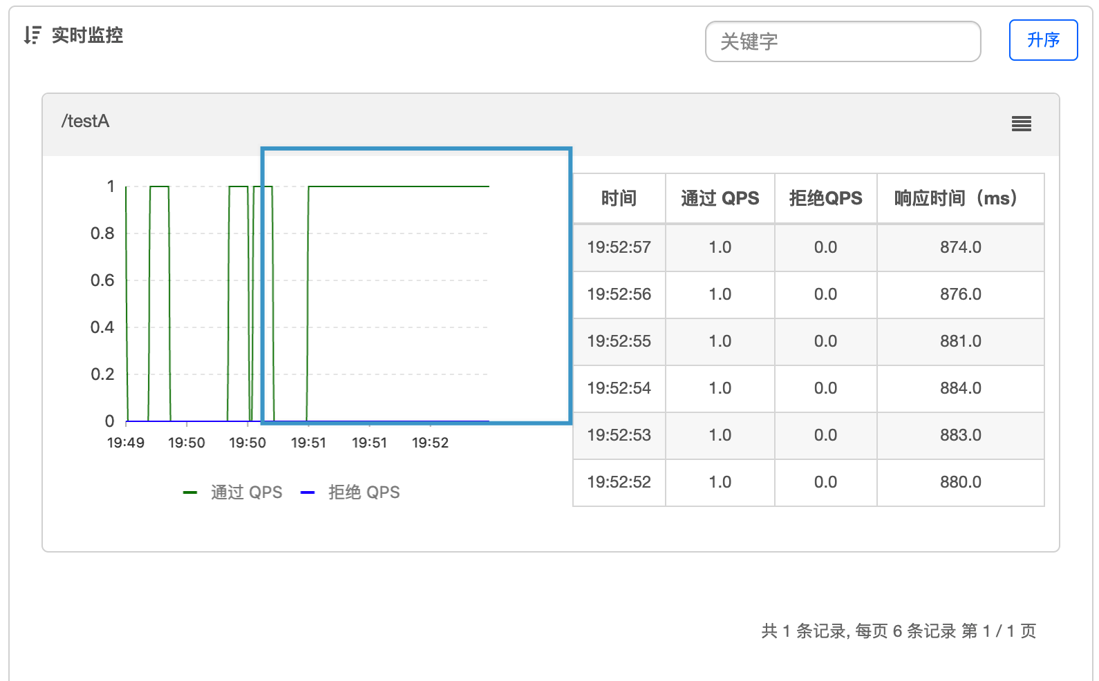 Sentinel熔断与限流 - 图46