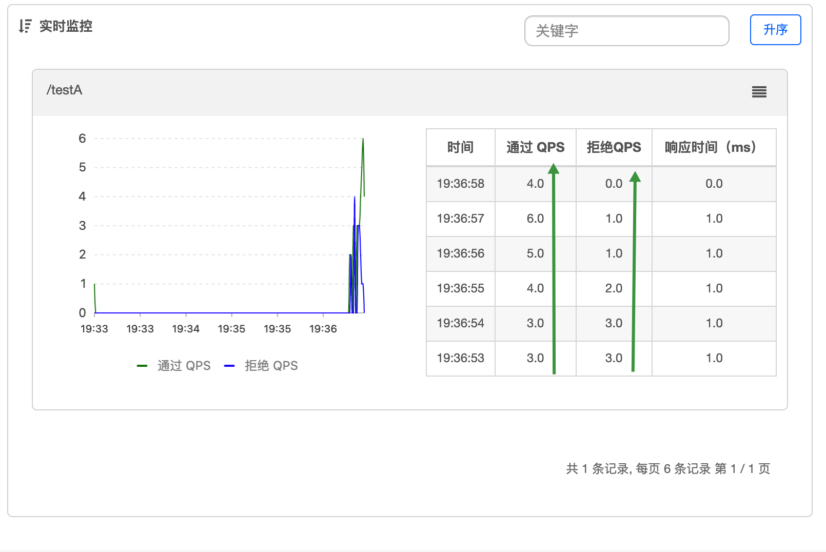 Sentinel熔断与限流 - 图44