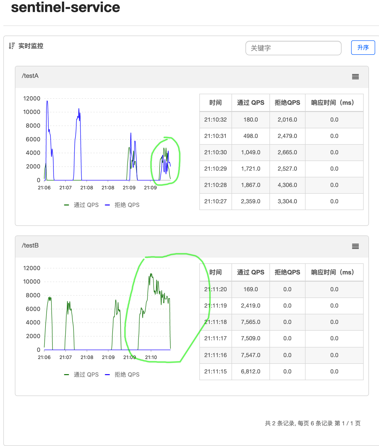 Sentinel熔断与限流 - 图55