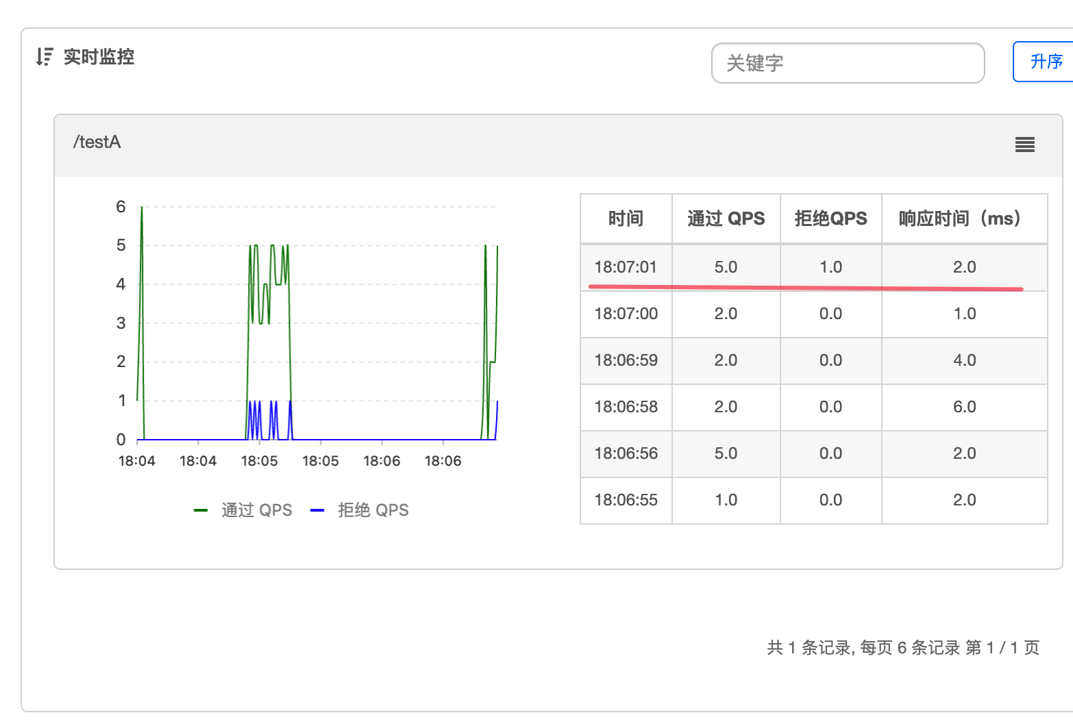 Sentinel熔断与限流 - 图38