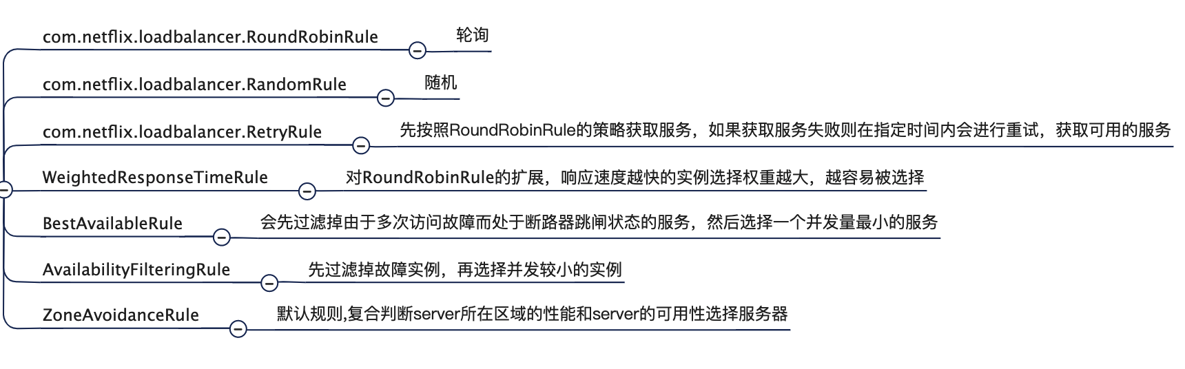 Ribbon负载均衡 - 图12