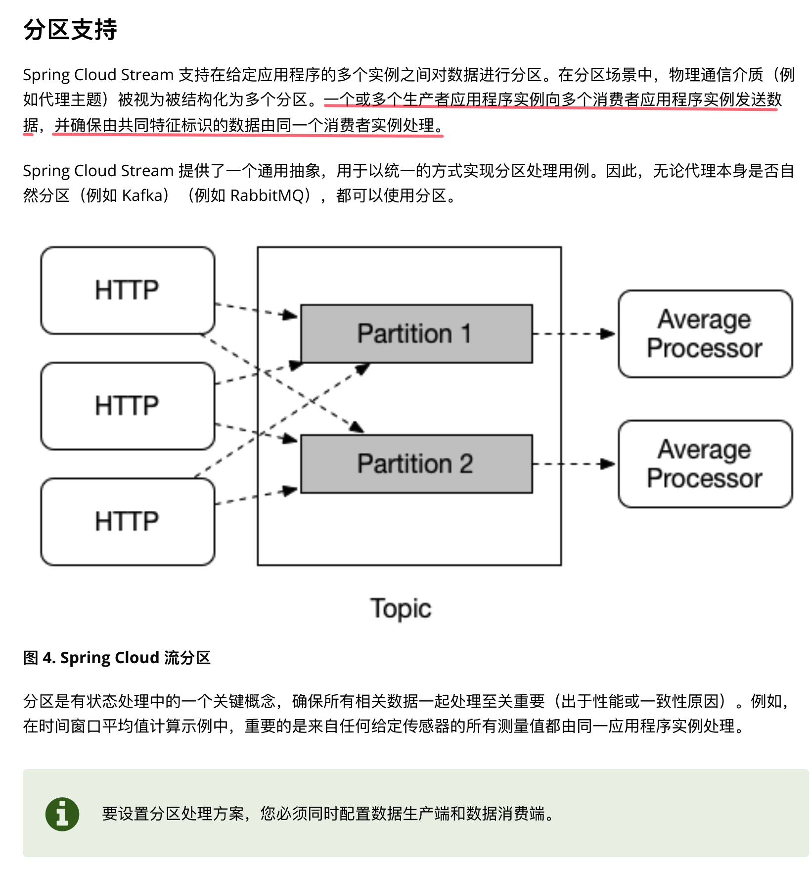 SpringCloud Stream消息驱动 - 图7