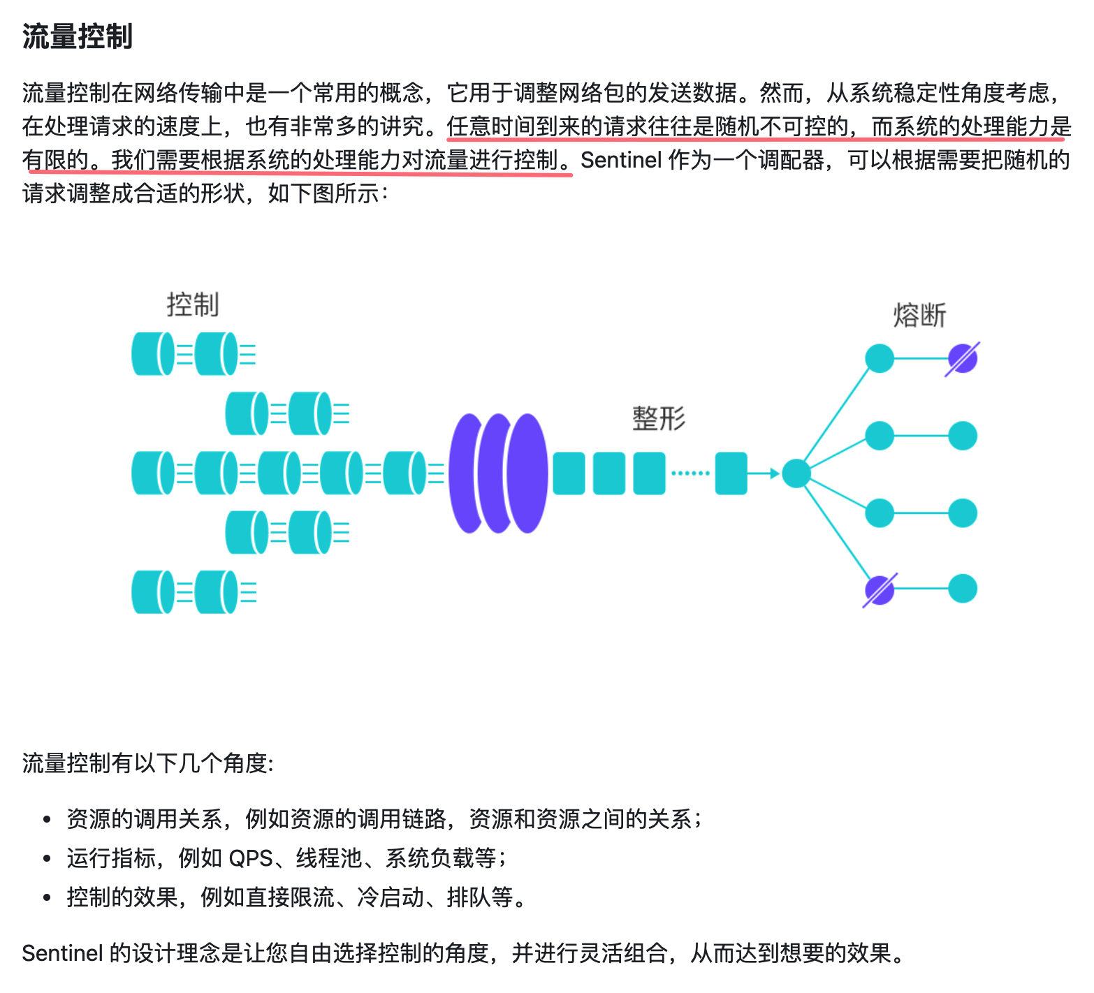 Sentinel熔断与限流 - 图3