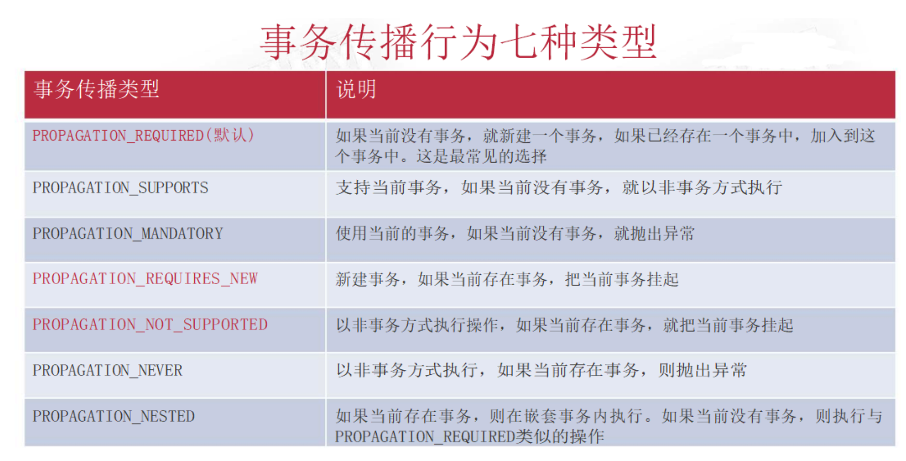 Seata分布式事务 - 图3