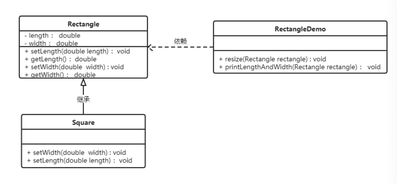 设计模式概述 - 图14