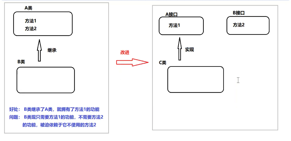 设计模式概述 - 图26