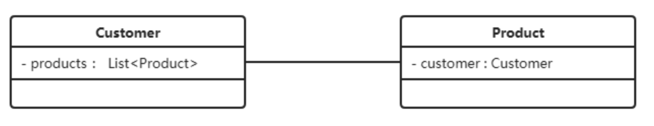 设计模式概述 - 图4