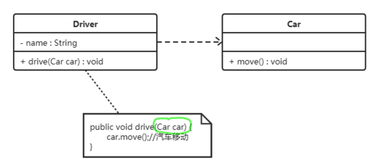 设计模式概述 - 图8