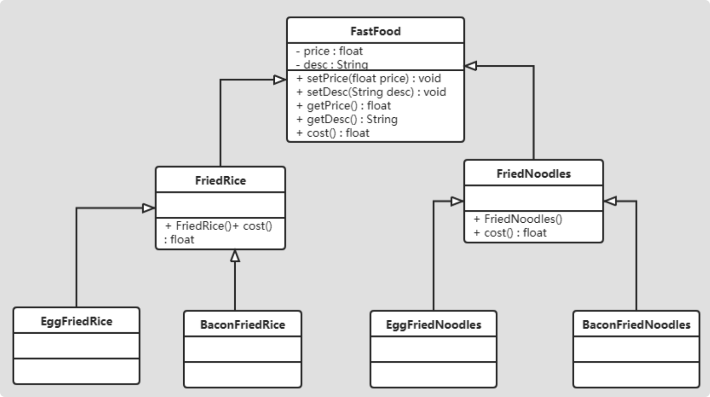 装饰者模式 - 图1