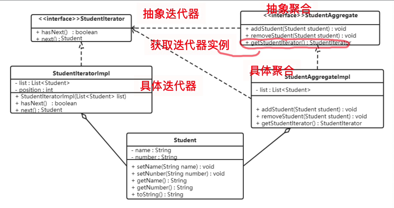 迭代器模式 - 图2