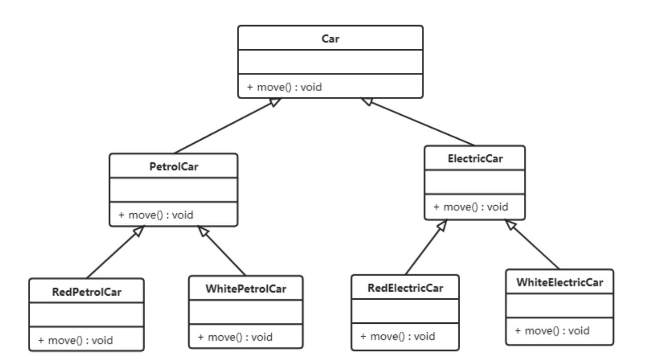 设计模式概述 - 图34