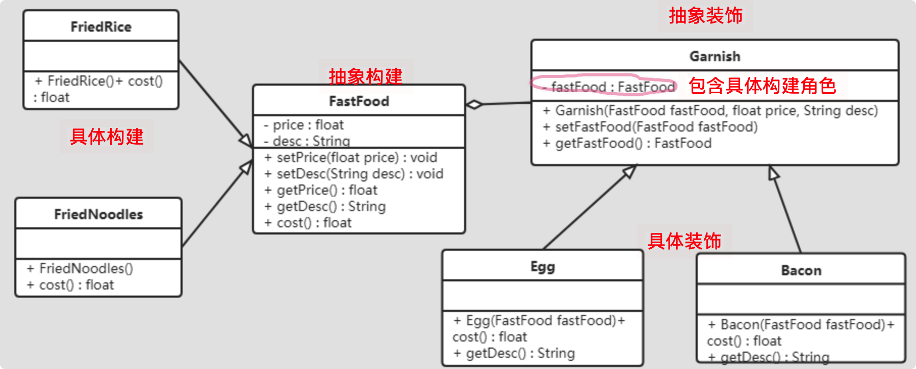 装饰者模式 - 图2