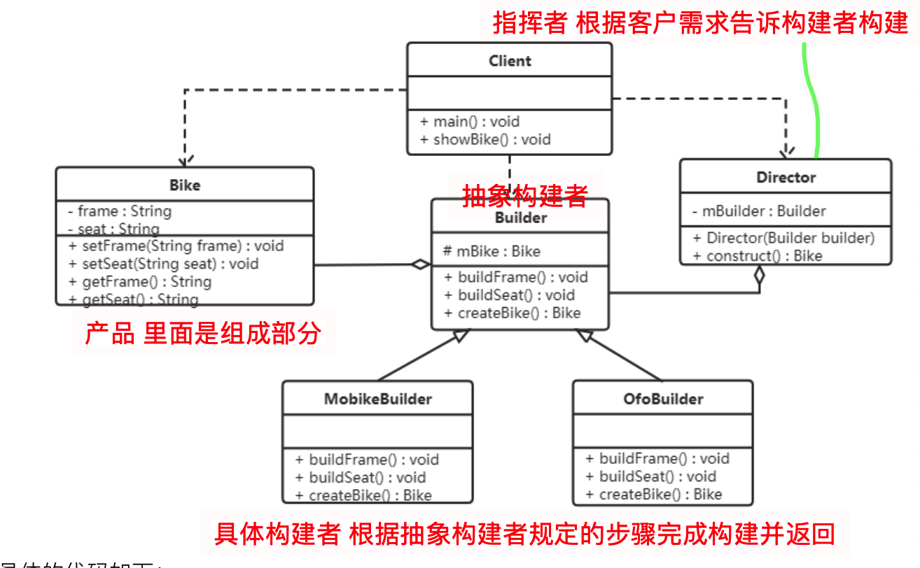 建造者模式 - 图2