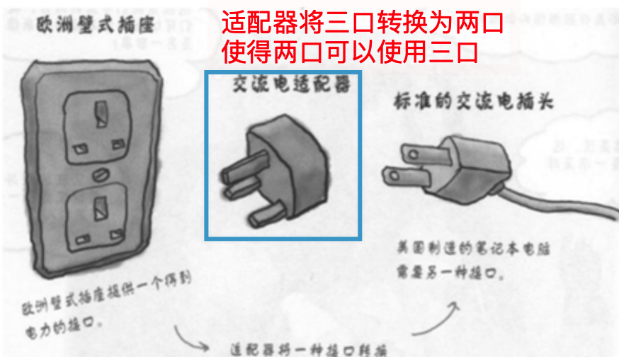 适配器模式 - 图1