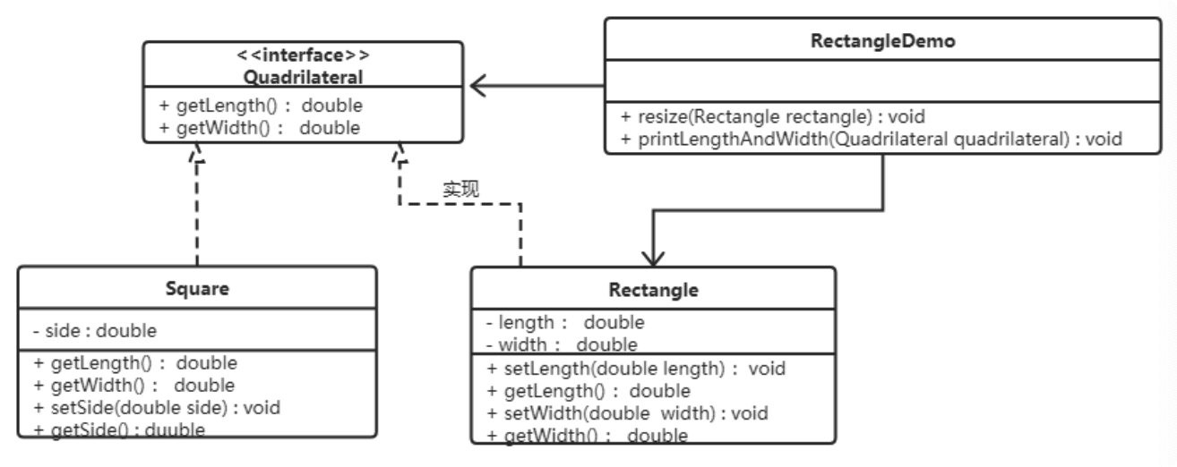 设计模式概述 - 图17