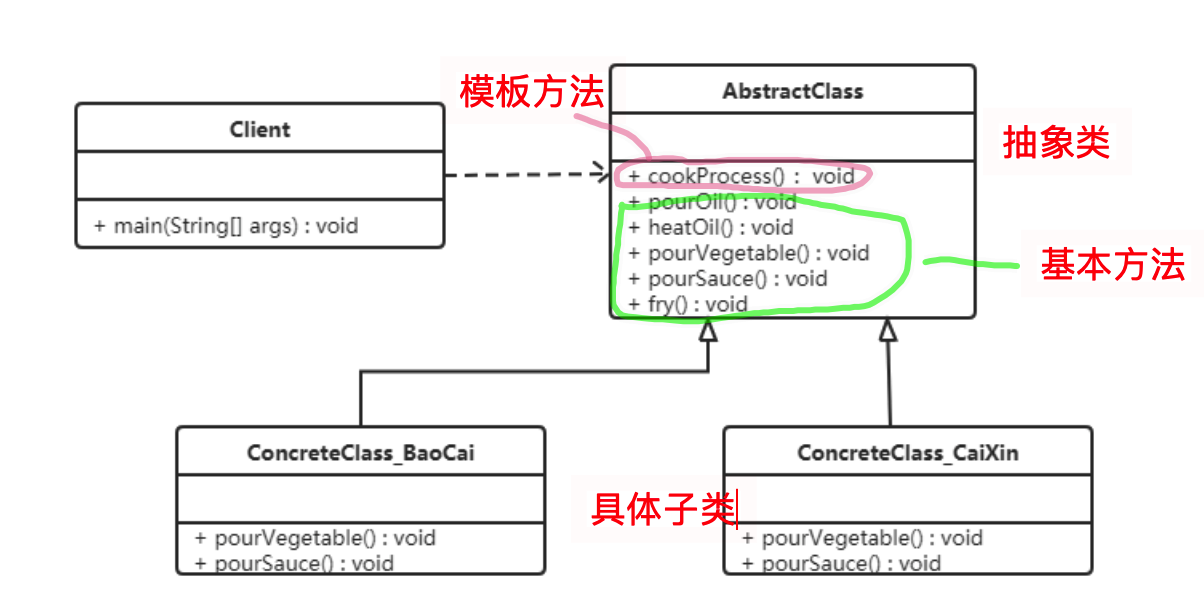 模板方法模式 - 图1