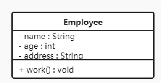 设计模式概述 - 图1
