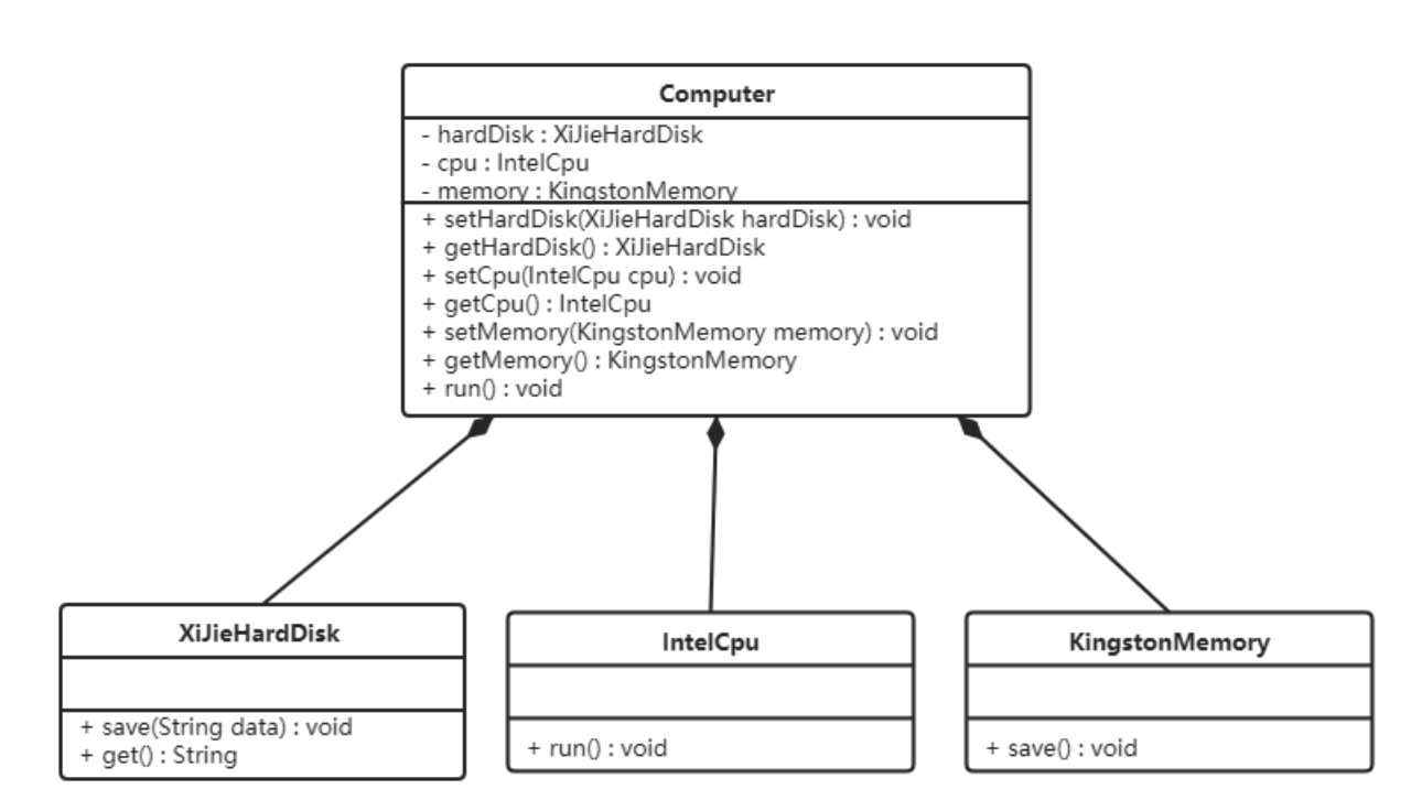 设计模式概述 - 图20