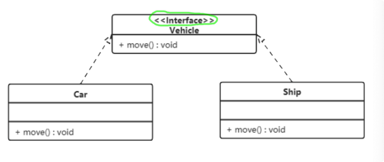 设计模式概述 - 图10