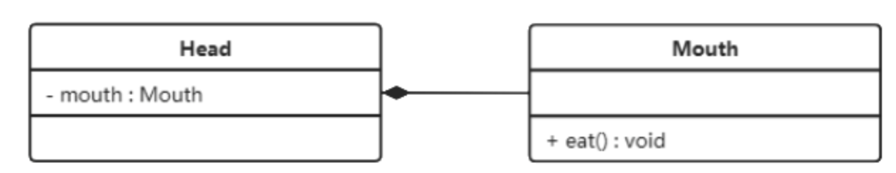 设计模式概述 - 图7