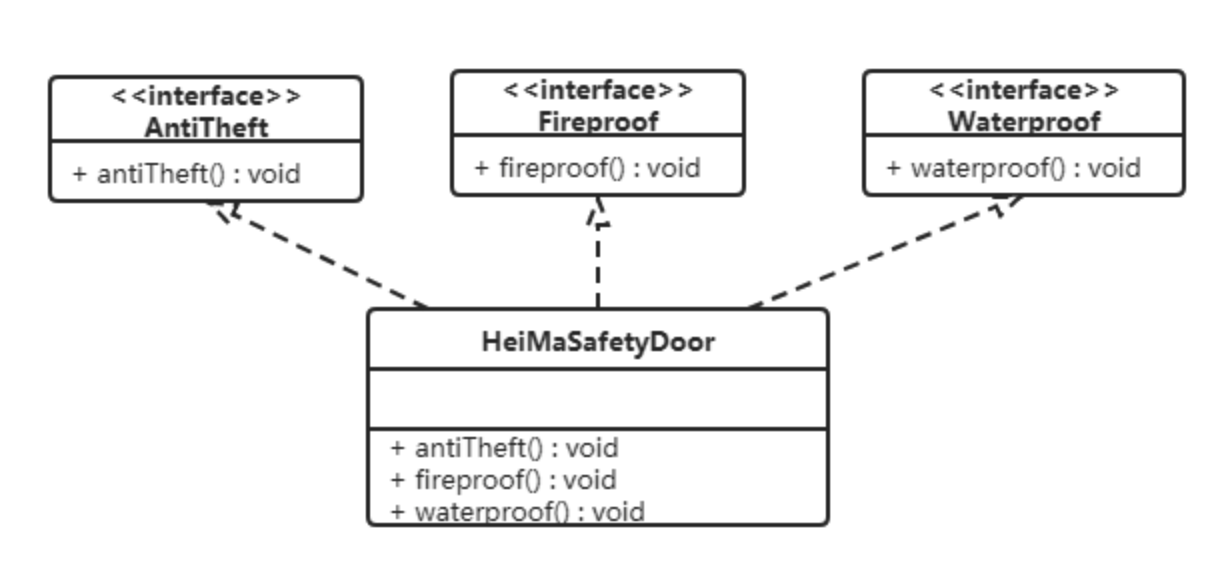 设计模式概述 - 图29